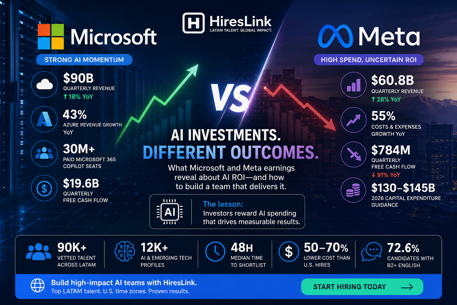 Microsoft vs. Meta AI Earnings [2026]