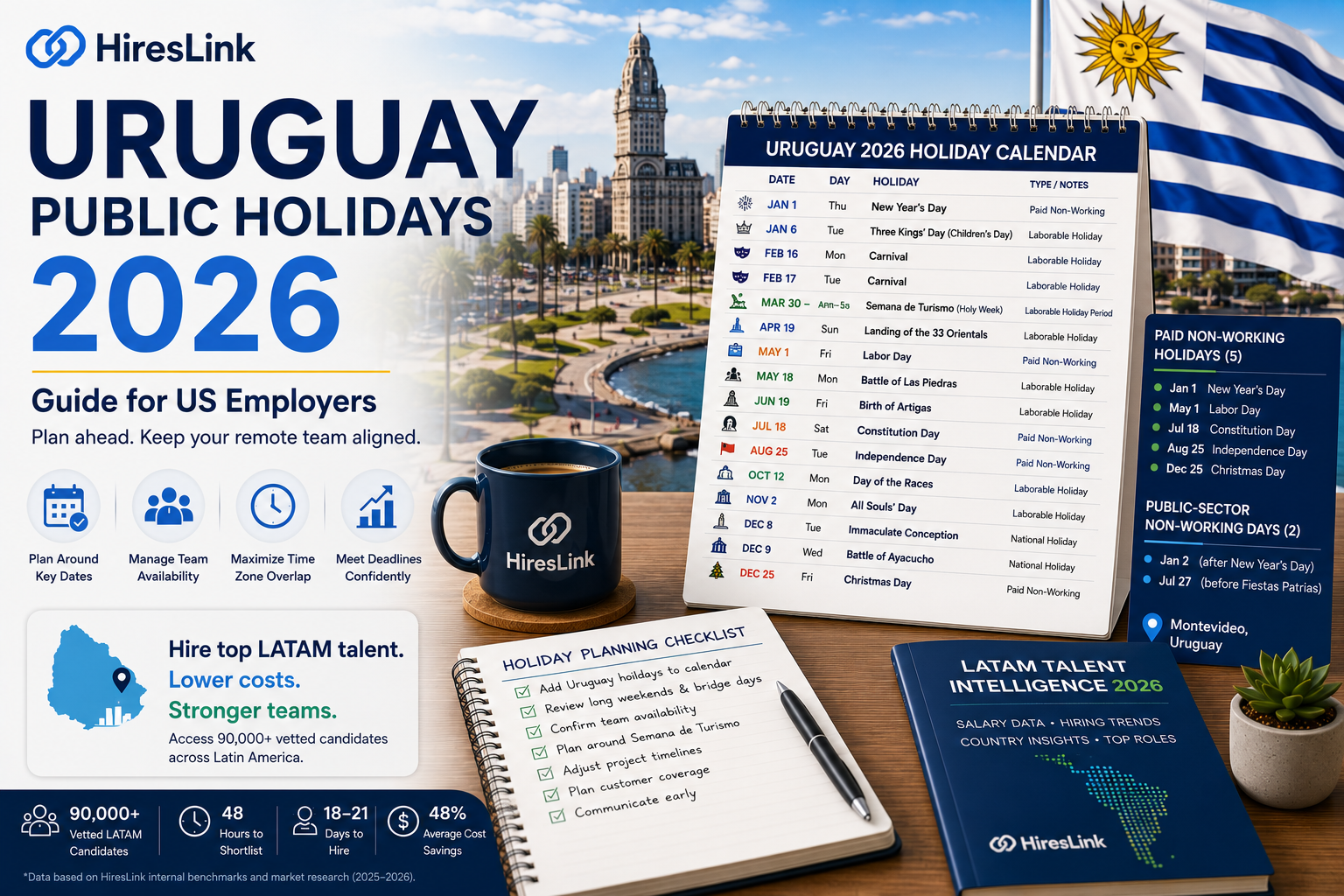 Uruguay Public Holidays 2026: Guide for US Employers