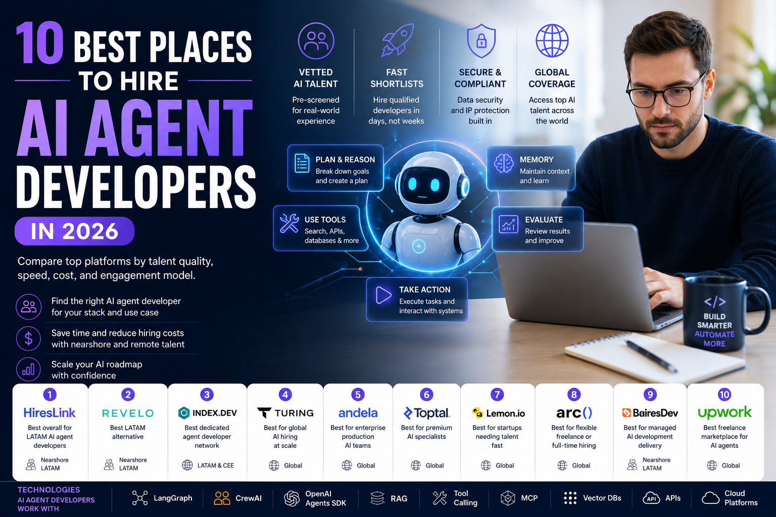 10 Best Places to Hire AI Agent Developers [2026]