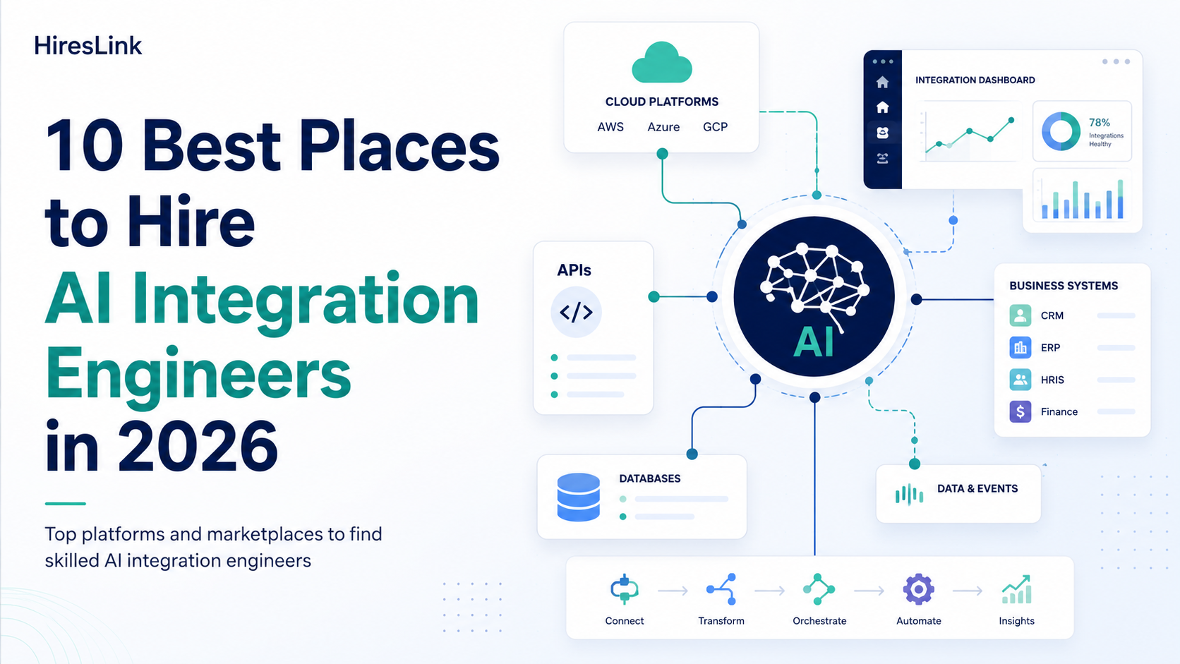 10 Best Places to Hire AI Integration Engineers [2026]