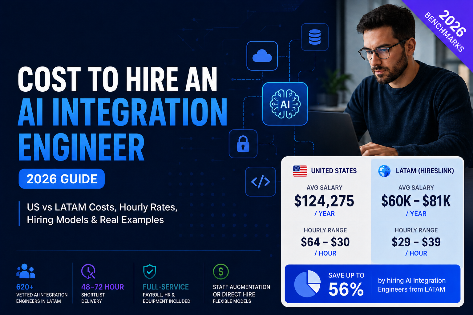 Cost to Hire an AI Integration Engineer [2026]