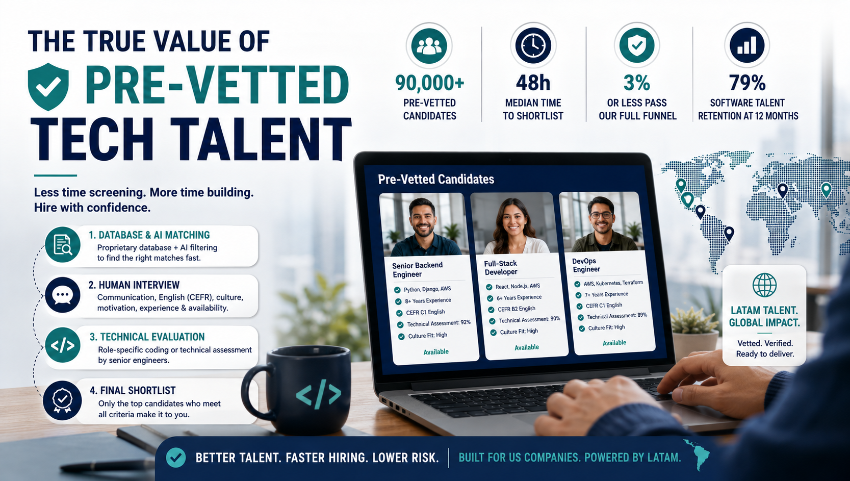 The Value of Pre-Vetted Tech Talent [2026]