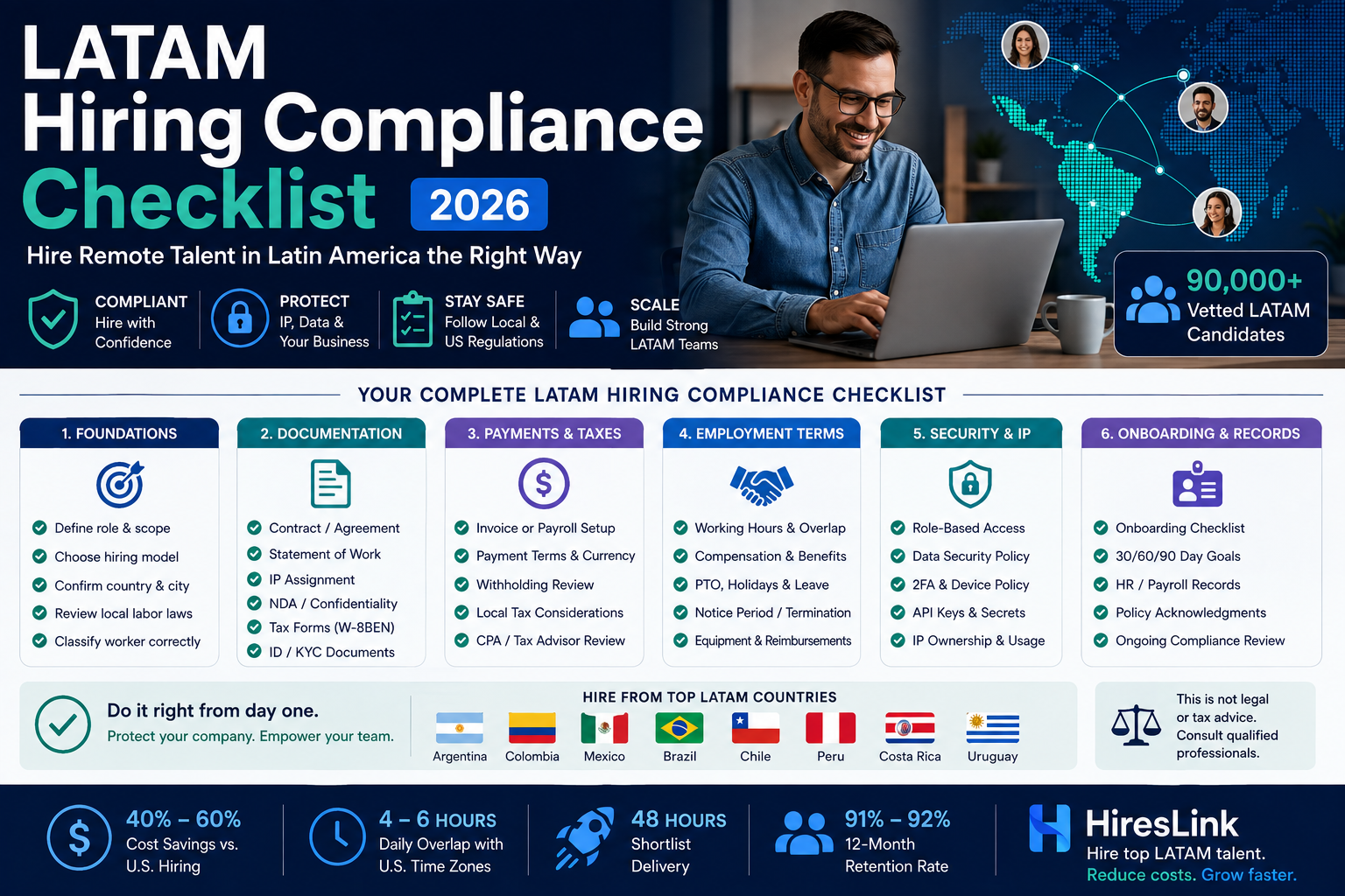 LATAM Hiring Compliance Checklist for US Employers [2026]