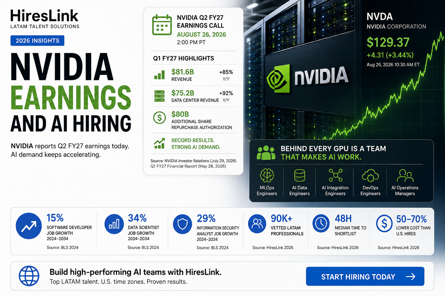 NVIDIA Earnings and AI Hiring [2026]