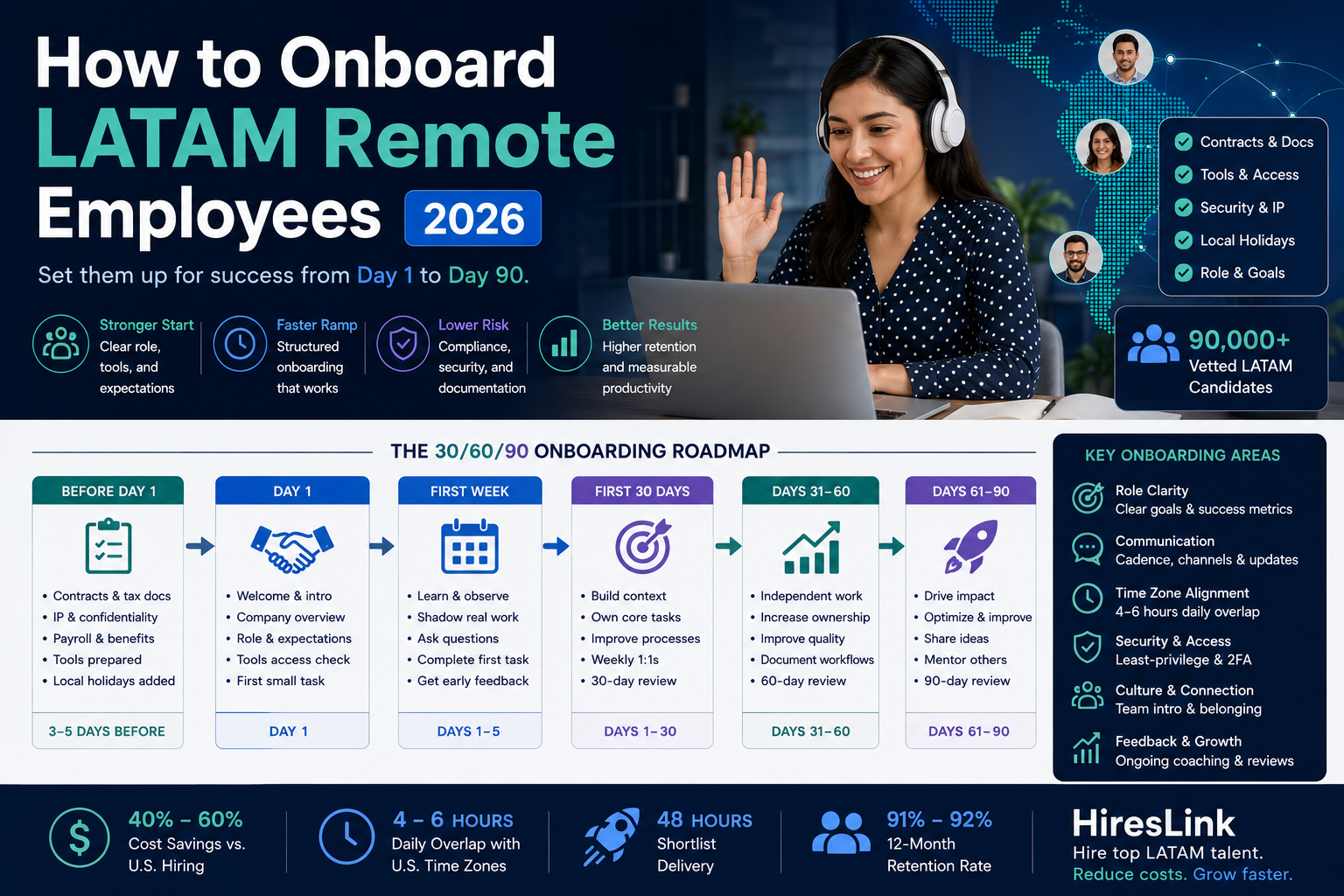 How to Onboard LATAM Remote Employees [2026]