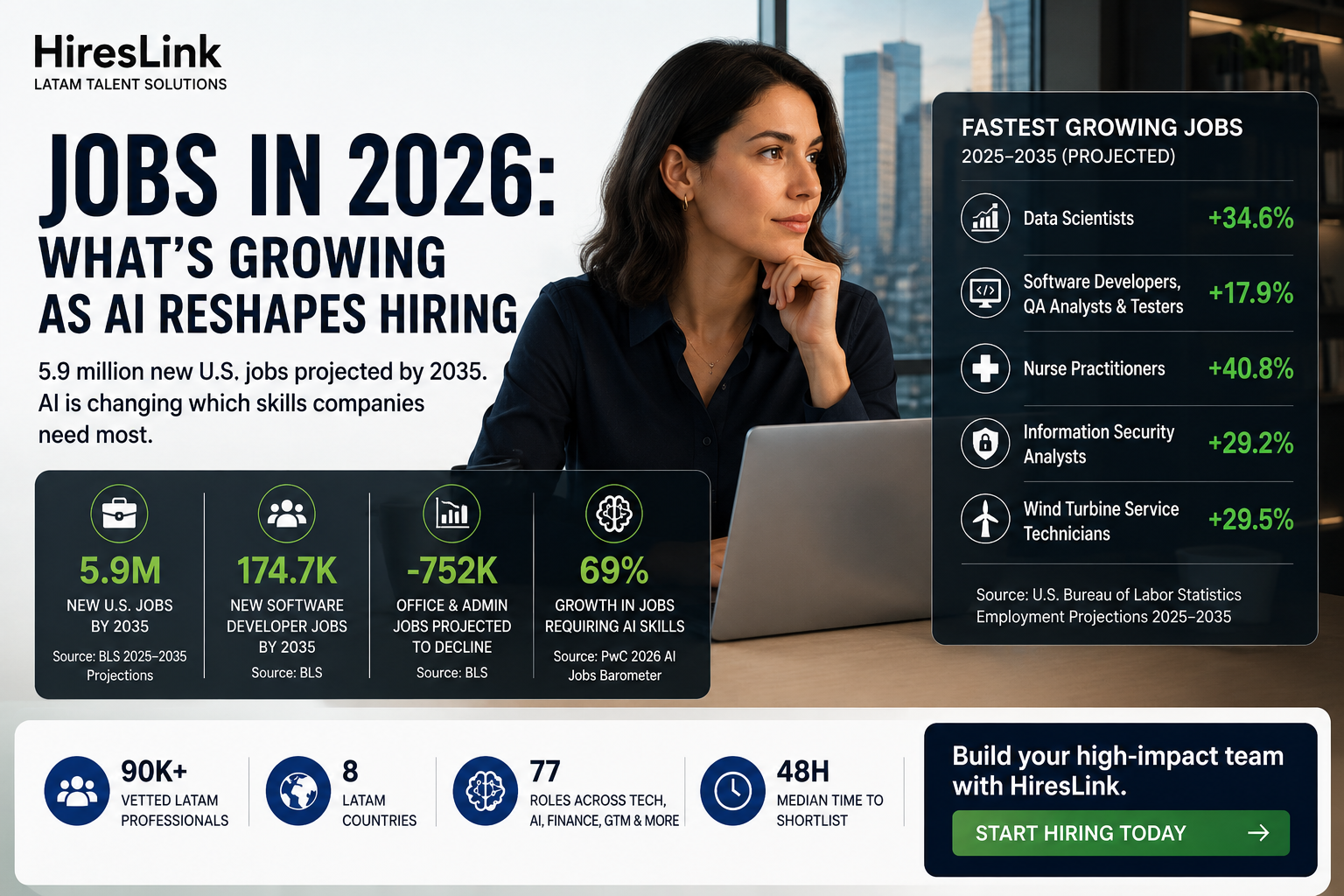 Jobs in 2026: What’s Growing as AI Reshapes Hiring