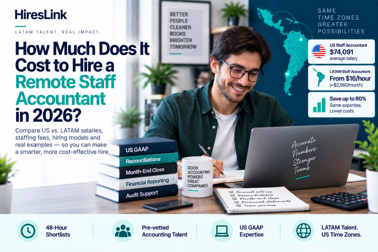 Cost to Hire a Remote Staff Accountant [2026]