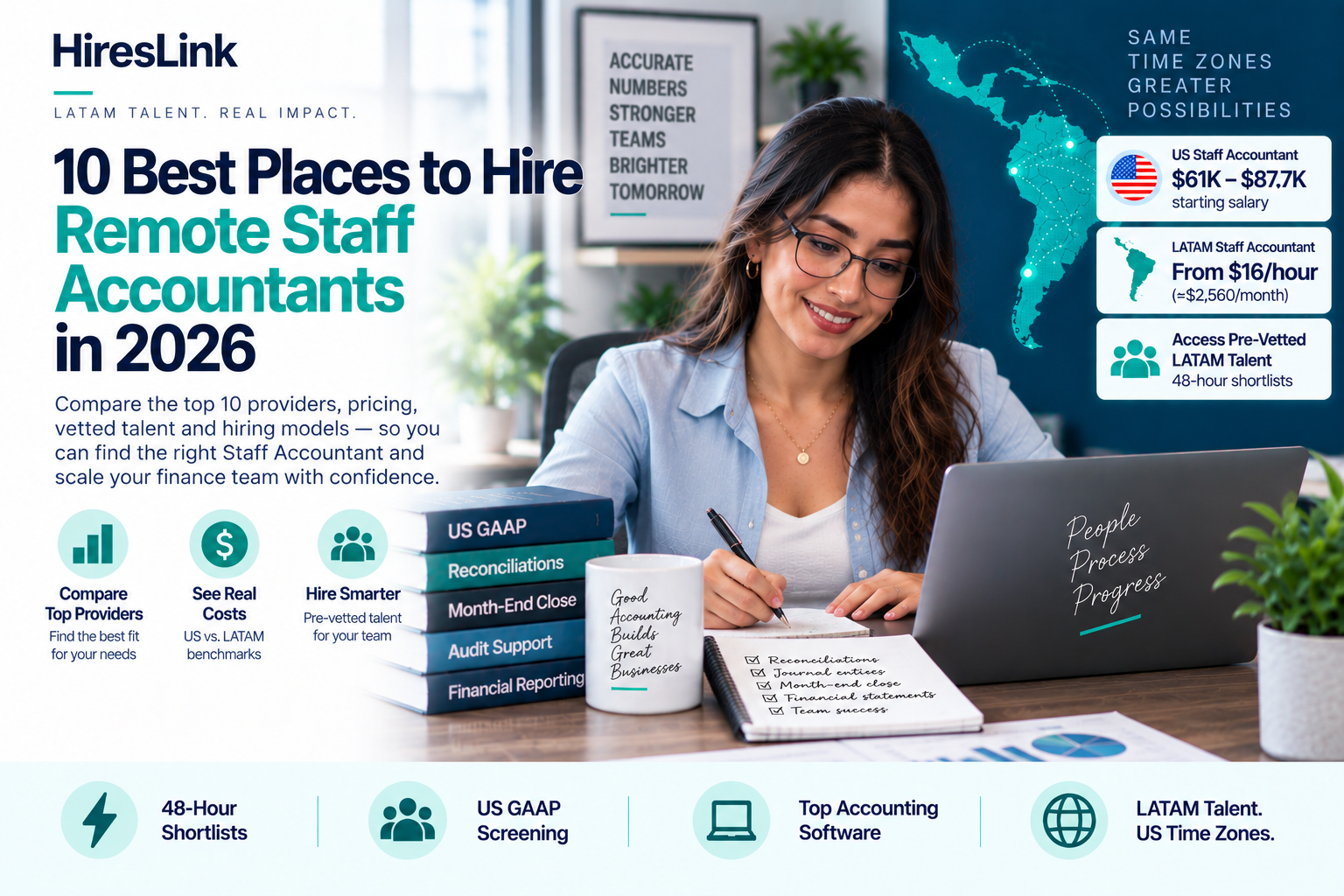 10 Best Places to Hire Remote Staff Accountants [2026]