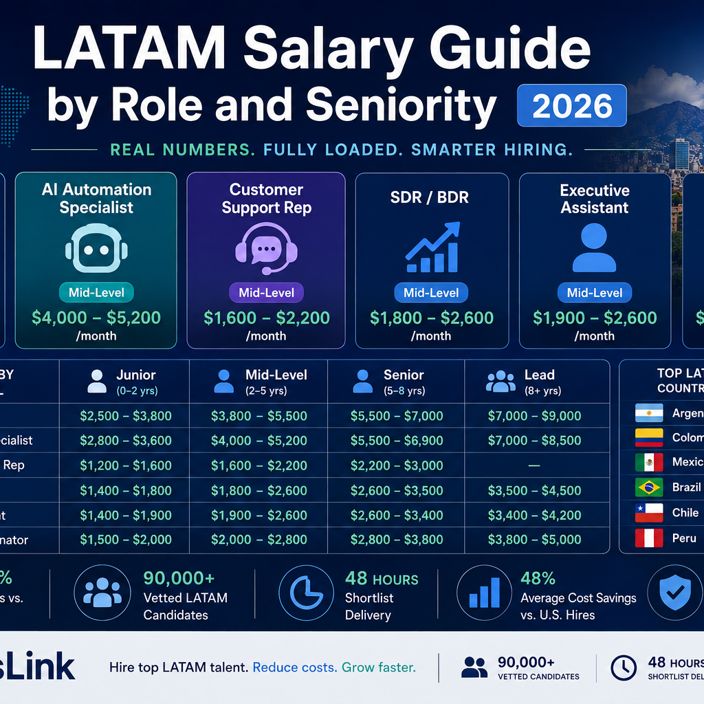 LATAM Salary Guide by Role and Seniority [2026]