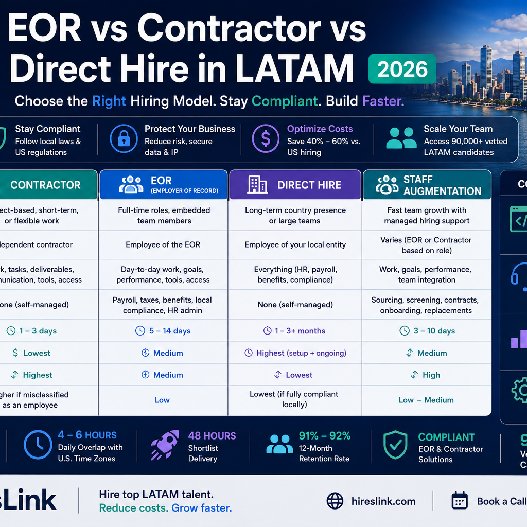 EOR vs Contractor vs Direct Hire in LATAM [2026]